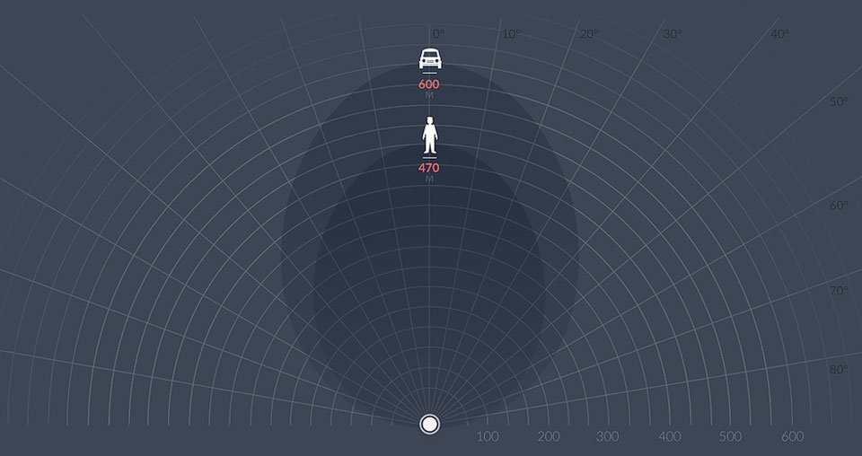 Radar Segurança Câmera